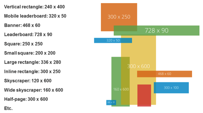 Google Display Banner Ad Sizes