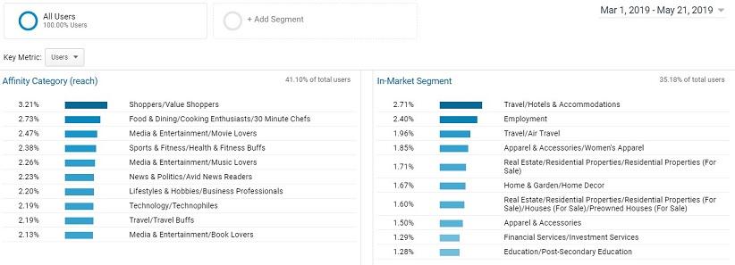 Google Analytics overview