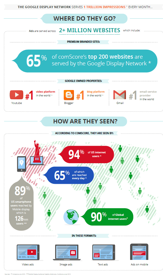 google display network targeting