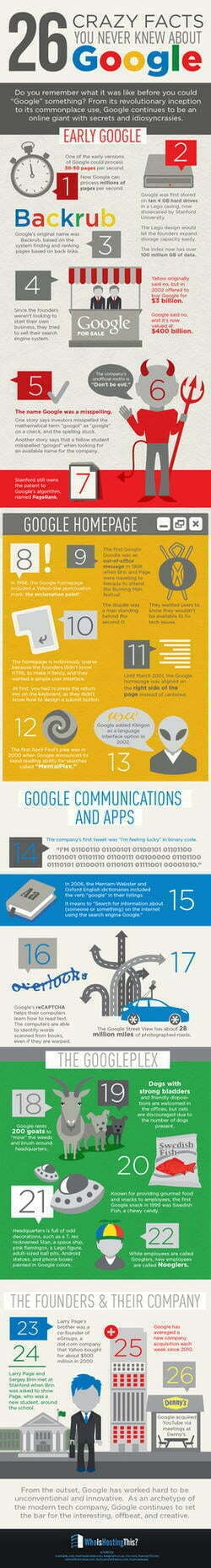 Google facts infographic