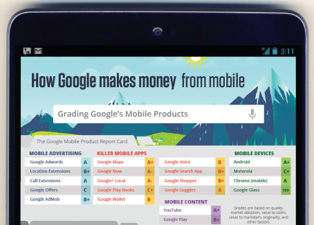 google's mobile products