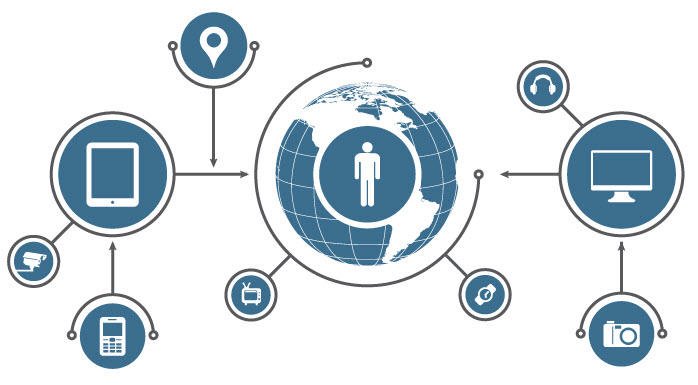 Google Humminbird Internet of Things diagram