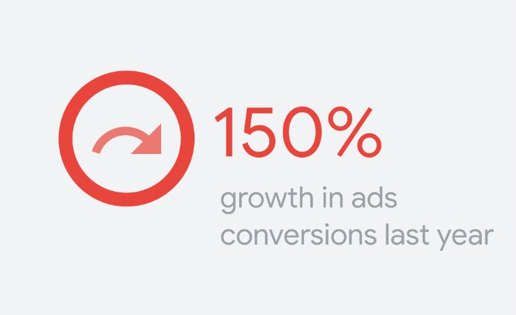 Google Marketing Live 2018 Conversions