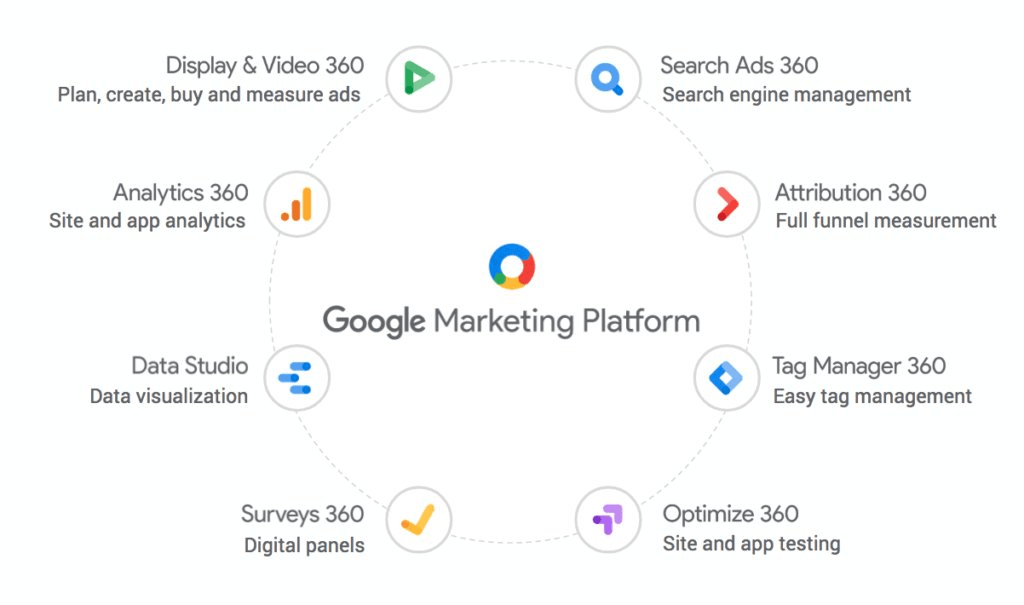 Google Marketing Live 2018 Marketing Platform