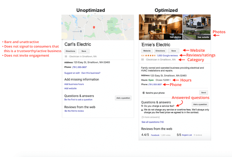 google my business optimization complete listing vs incomplete listing