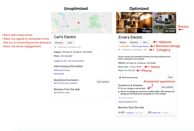 google my business optimization complete listing vs incomplete listing
