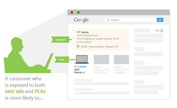 Google Product Listing Ads Study