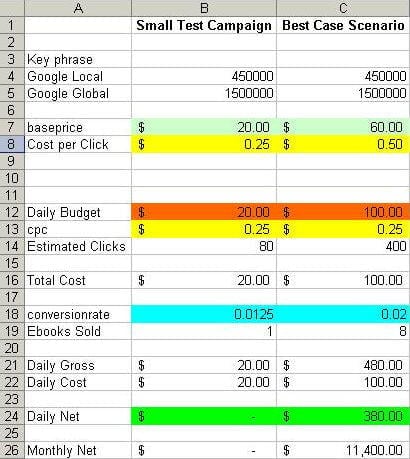 Google sales ppc estimator
