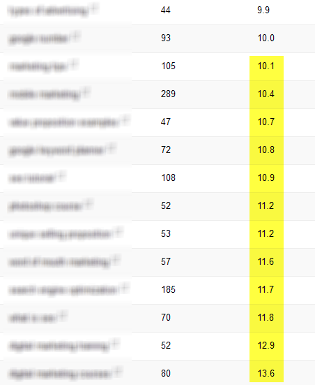 low hanging fruit for seo