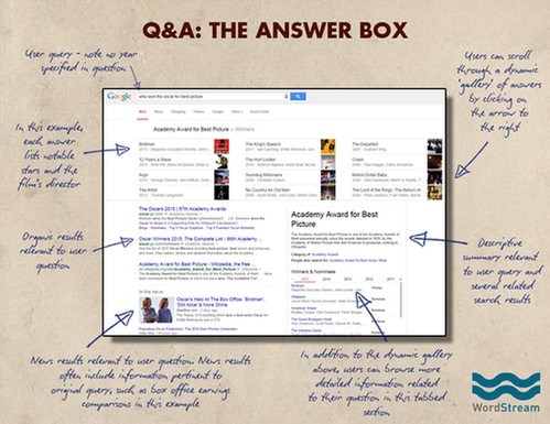 Google search page answer box