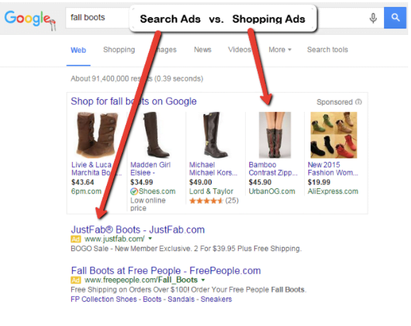 google retail ads