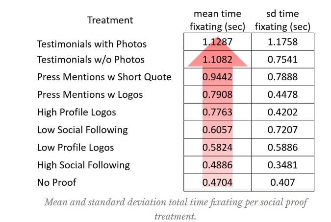 Gráfico de prova social das avaliações do Google Shopping