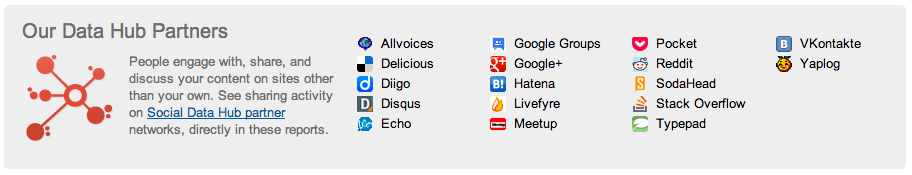 Social media marketing ROI