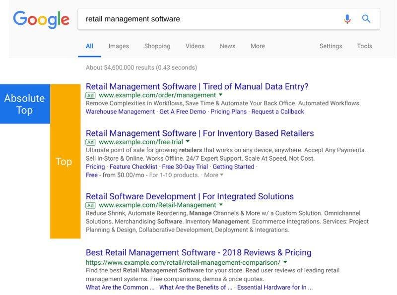 google-sunsets-average-position-desktop-serp