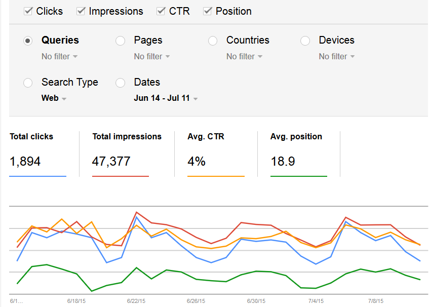 Google Voice Search Google Search Console