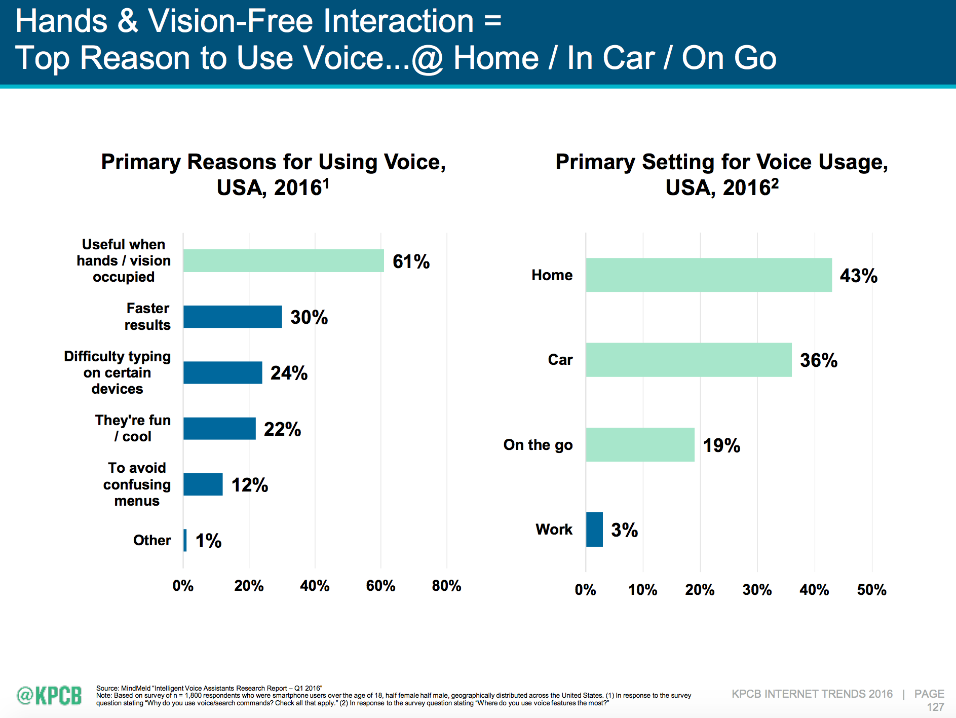 Google Voice Search reasons for use of voice interfaces