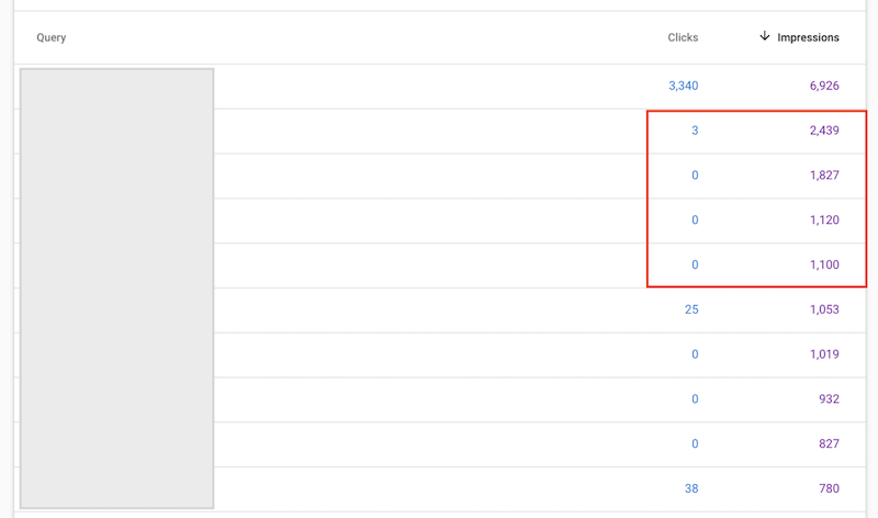 google ads optimization search console