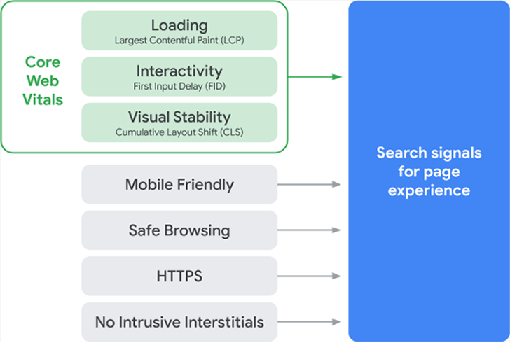 Lazy Loading Web Vitals