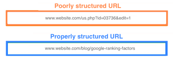 google ranking factors url structure