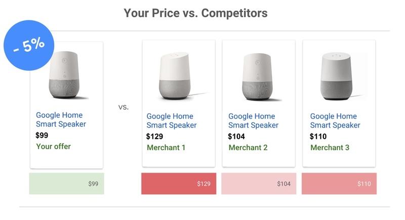 competitors' prices google shopping