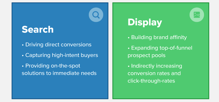 how display ads can impact search performance header 