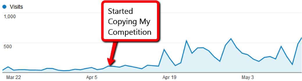 greatest marketing articles this year