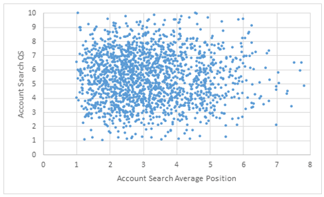 Quality Score vs. Position