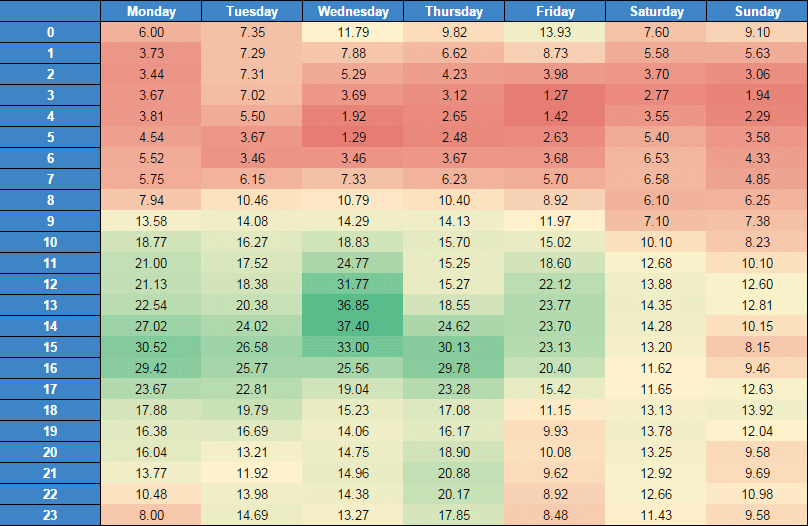 adwords bidding heat maps