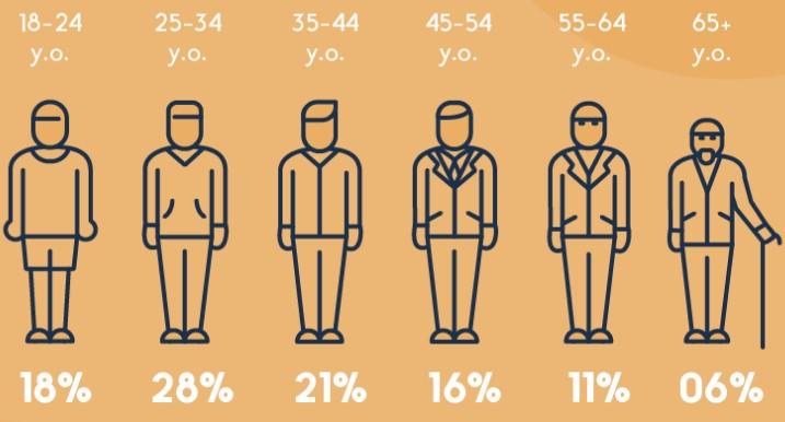 higher education marketing podcast ad graph of popularity