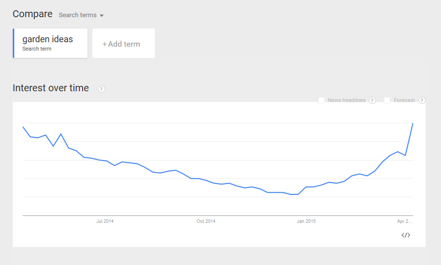 Home improvement advertising image showing garden ideas to be growing in search volume during spring