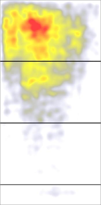 homepage design heatmap