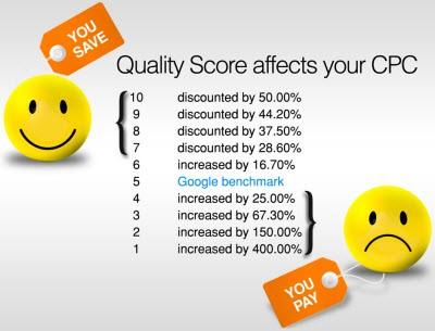 quality score for hotel ads