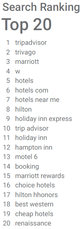 hotel related search queries
