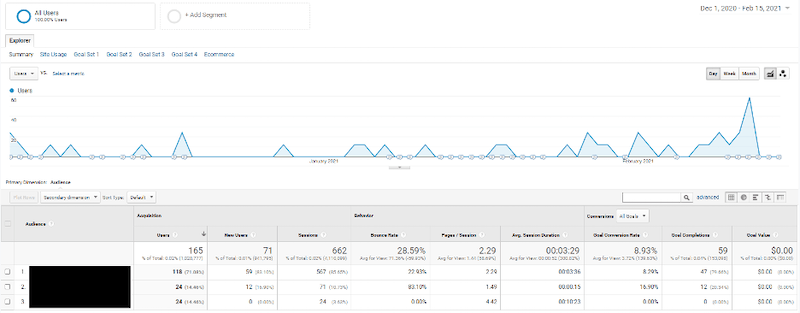How display advertising can impact search network performance audience subcategory