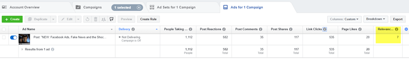 high facebook relevance score