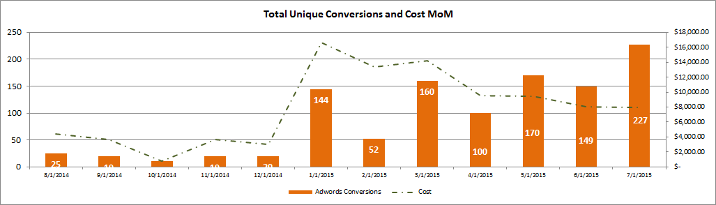 adwords for small businesses