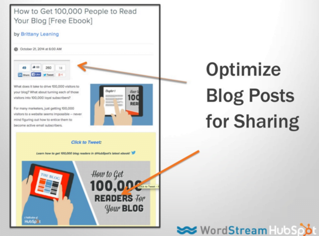 optimize blogs for social sharing