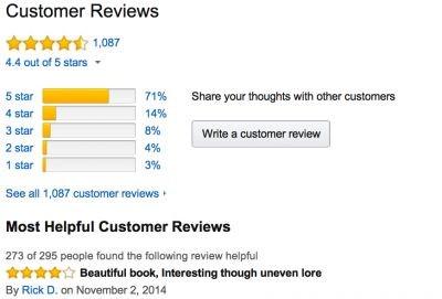How to promote a book Amazon reviews