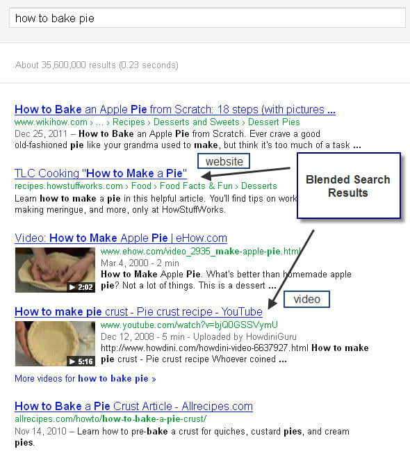 how to rank high on google with videos