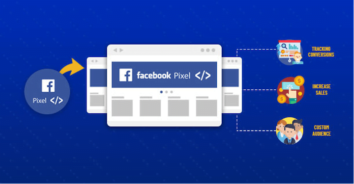 facebook pixel diagram to understand how ios14 is impacting facebook conversion campaigns