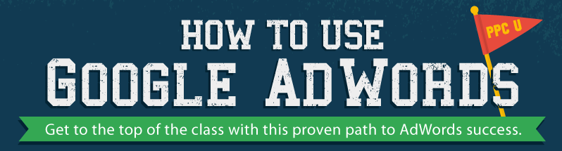 How to Use Google AdWords [Infographic]