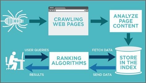 How to Use Google Search Console (the Right Way!) to Improve SEO