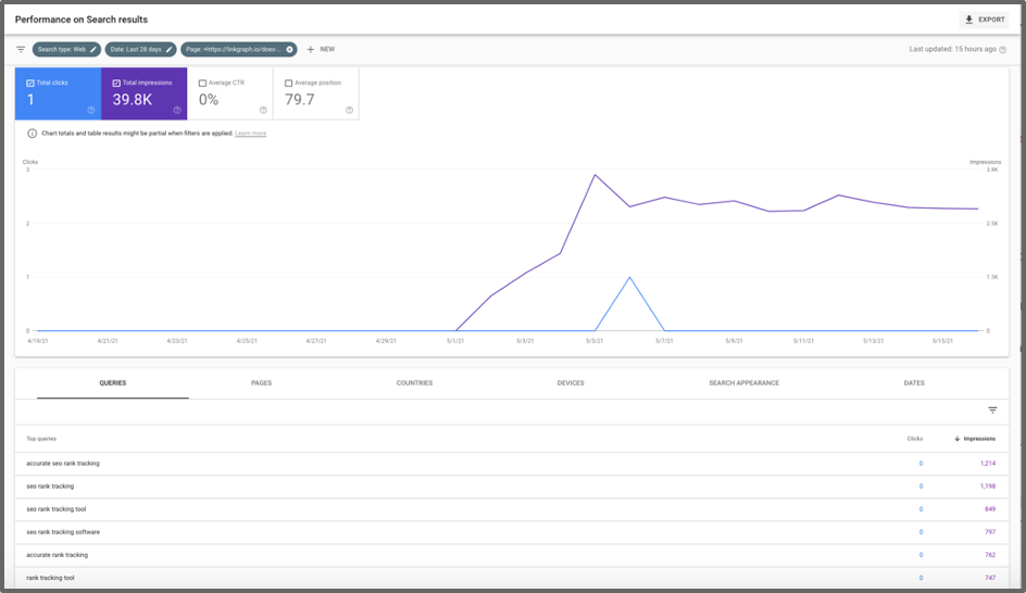 how to use google search console real-time search performance results