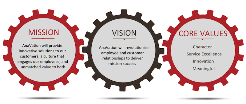 15 Business Mission Statement Examples How To Write Yours site name 15-business-mission-statement-examples-how-to-write-yours-site-name