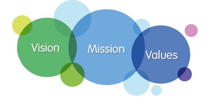 vision mission values