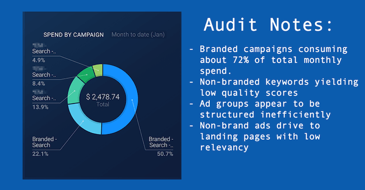 audit notes portion of a business proposal example