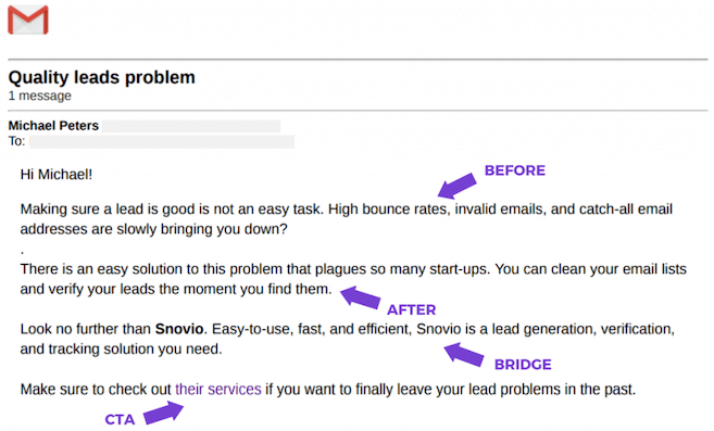 example of copy that sells—before-after-bridge copywriting formula in an email
