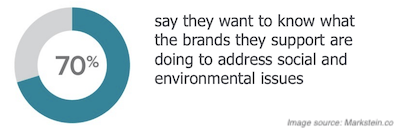 how brands are embracing social change social responsibility