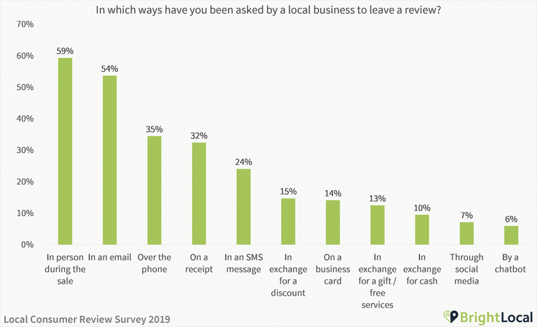 Best Tactics for Asking for Reviews on Google - Broadly