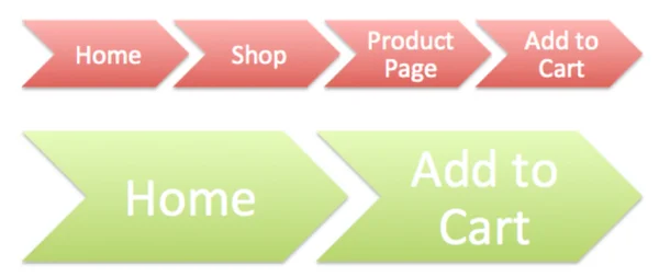 how to build an ecommerce website easy process